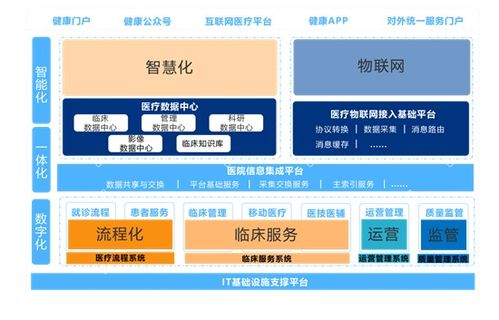 新技術驅動變革，創業慧康發布多態智聯服務產品，開啟智慧醫院建設新篇章